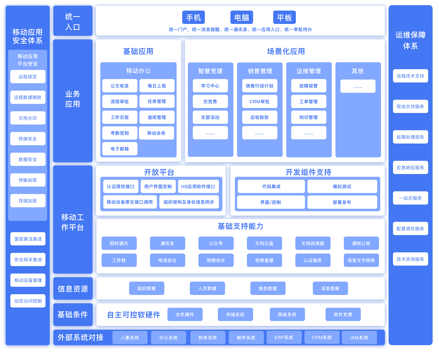 {t('pages.solutions.enterprise.t71')}