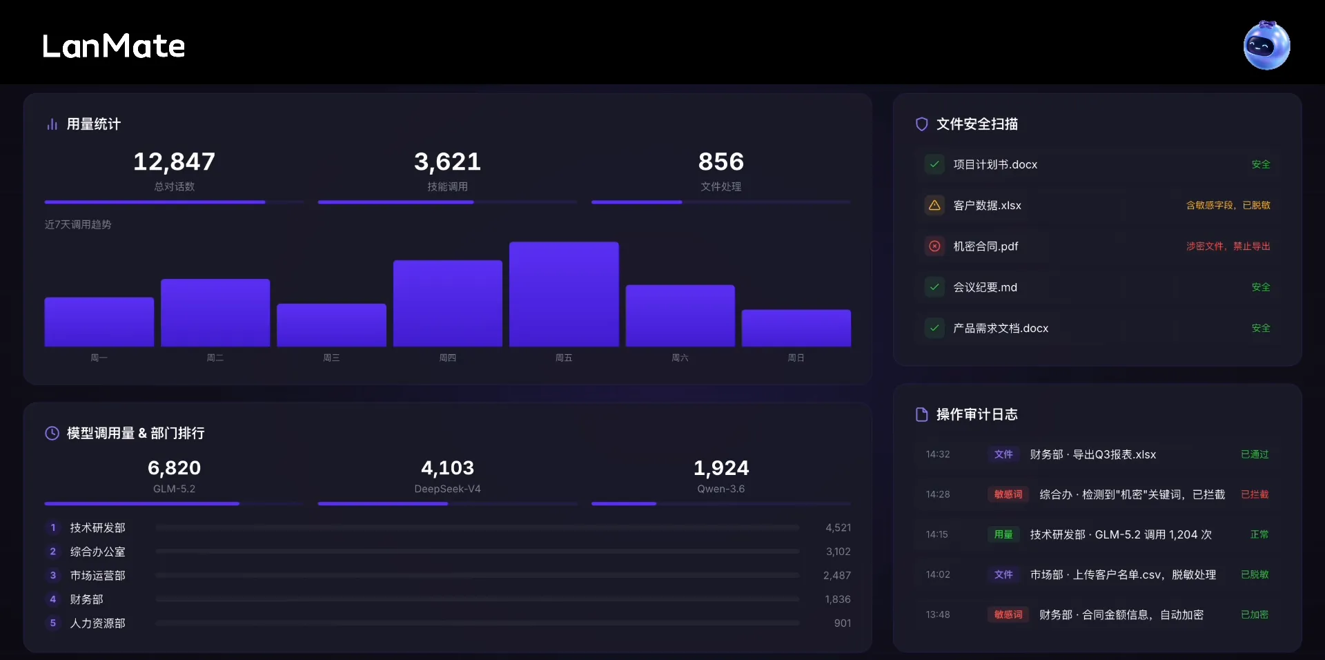 LanMate AI办公软件组织管控能力.png