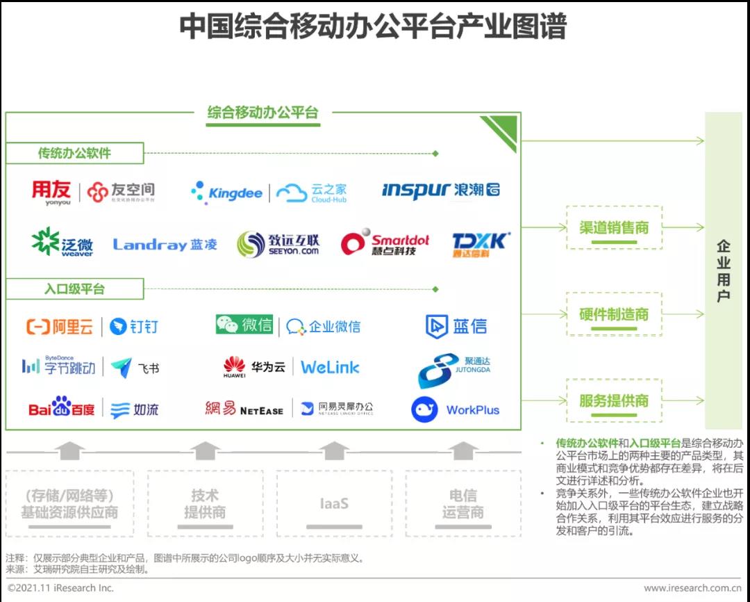 中国综合移动办公平台产业图谱