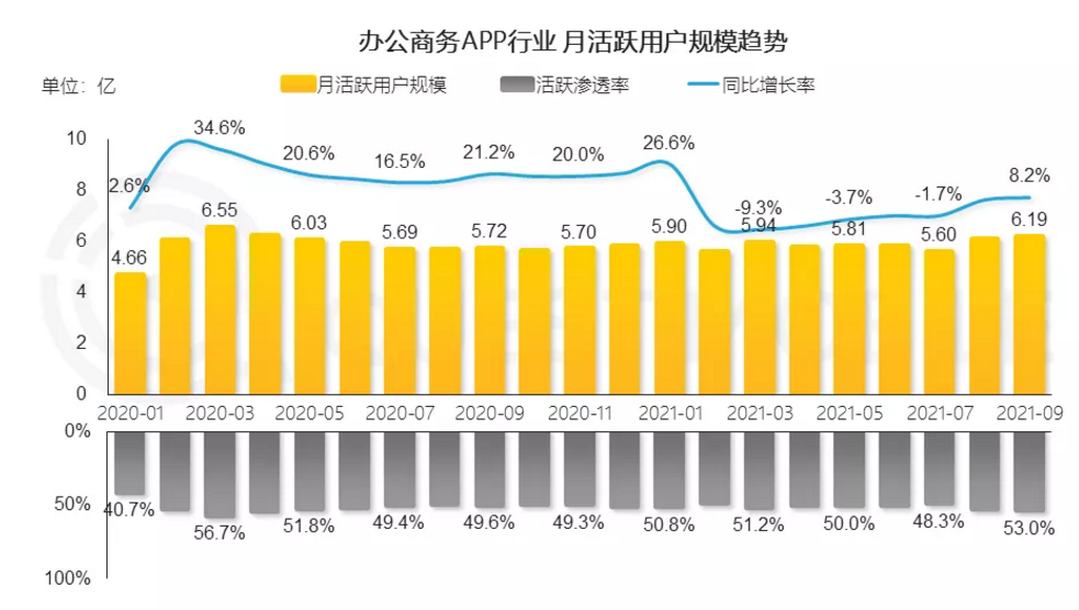 2021远程办公数量