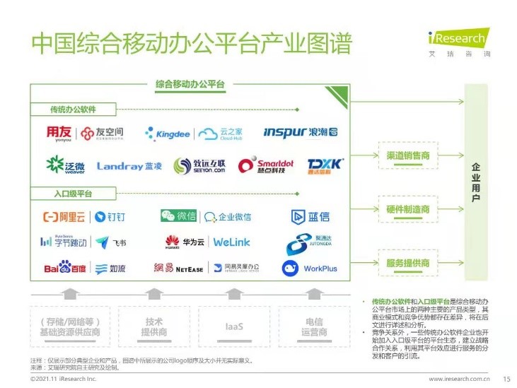 2021年中国综合移动办公平台行业研究报告