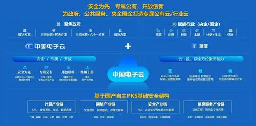 蓝信一云一端.png