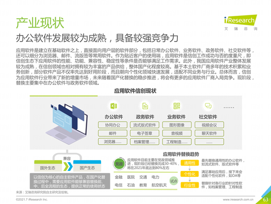 2021年中国信创产业研究报告_1_split_1.jpg