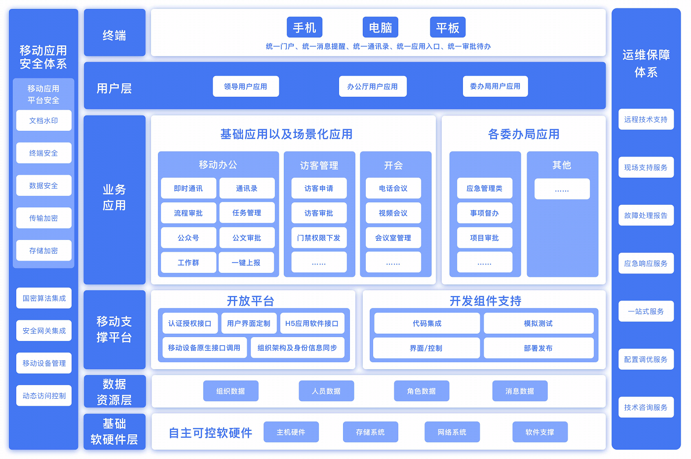 蓝信政府行业场景化解决方案.jpg