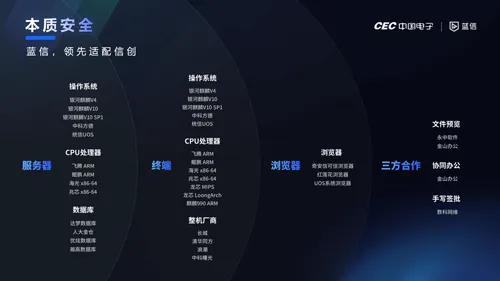 蓝信国产化适配.png