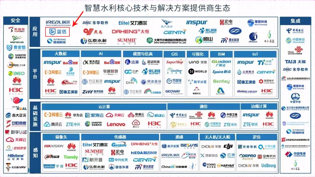 IDC《中国智慧水利市场分析与领导者实践,2023》.png