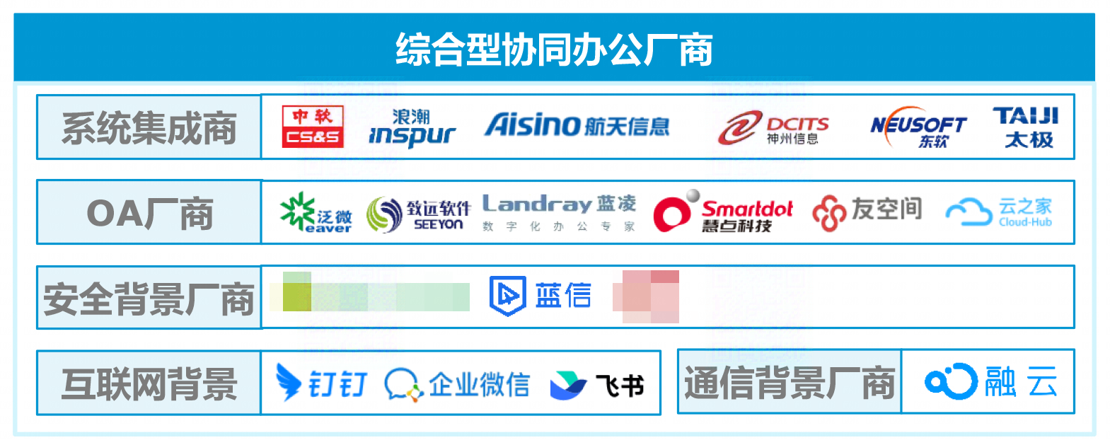 蓝信入选艾瑞咨询《2023年中国协同办公行业研究报告》综合协同办公-安全背景厂商版块.png
