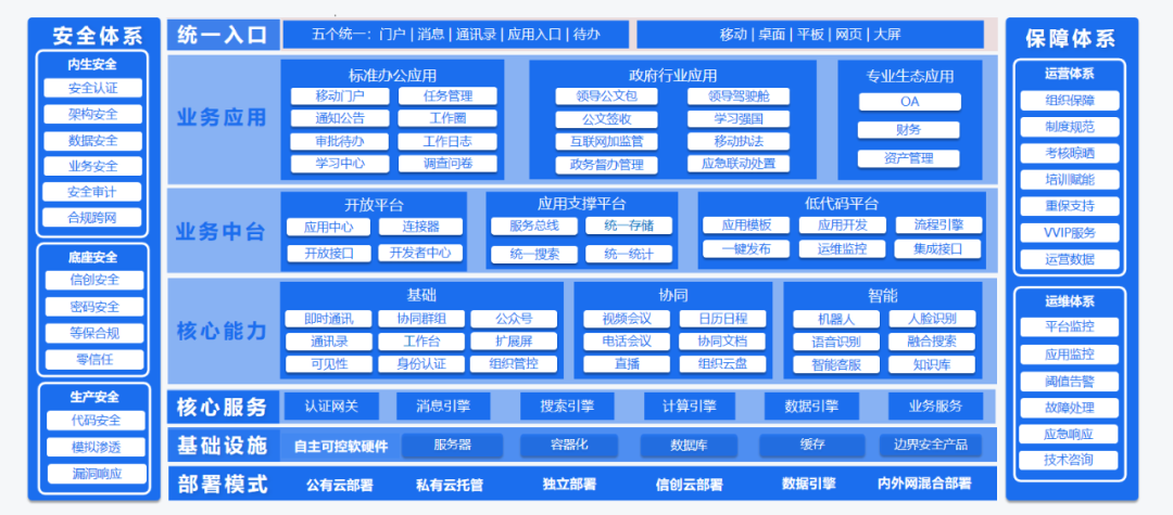 蓝信政务协同办公平台.png