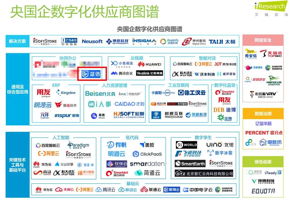 艾瑞咨询《2023年央国企数字化升级研究报告》.jpg