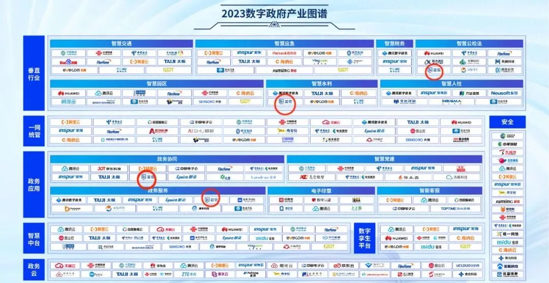 2023数字政府产业图谱.jpg