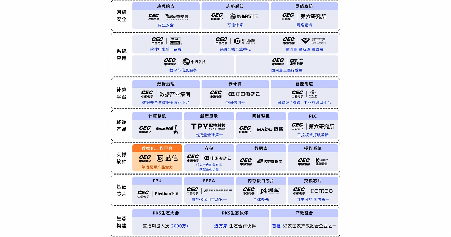 中国电子自主计算体系.jpg