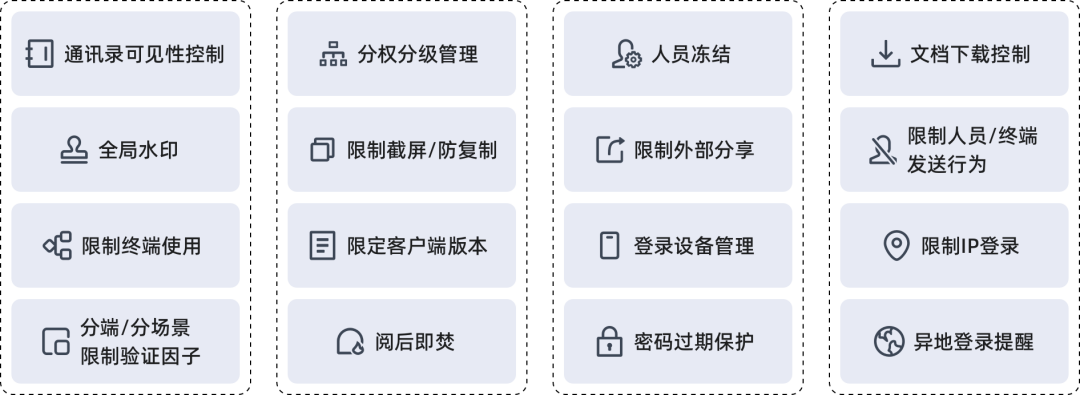 蓝信部分安全管控能力.png
