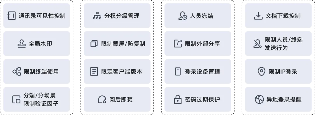 蓝信部分安全管控能力.png