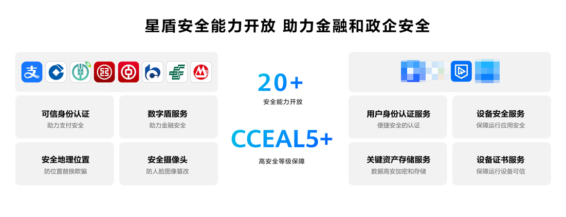 蓝信-鸿蒙星盾安全架构.png 蓝信-鸿蒙星盾安全架构.png