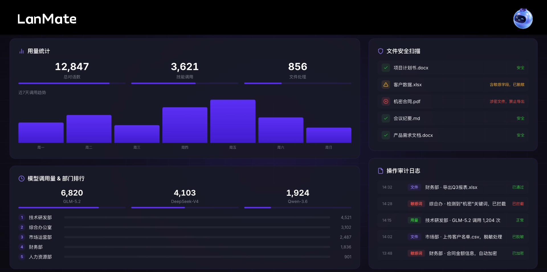 LanMate AI办公软件技能生态.png LanMate AI办公软件技能生态.png