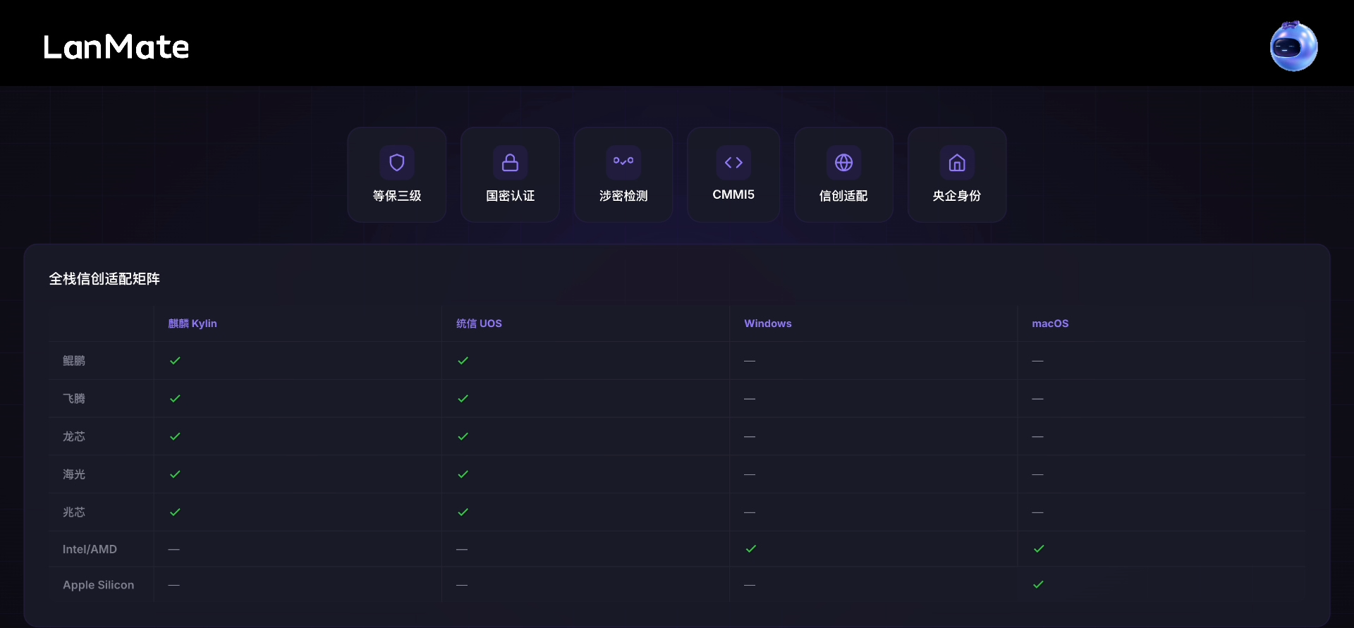 LanMate AI办公软件 合规能力.png LanMate AI办公软件 合规能力.png